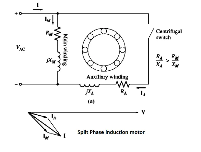 Single Phase Motor Working Types Double Field Revolving Theory