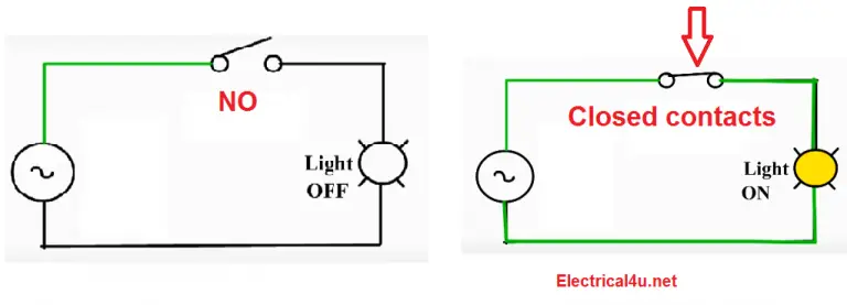 What Is Normally Open And What Is Normally Closed Video Included