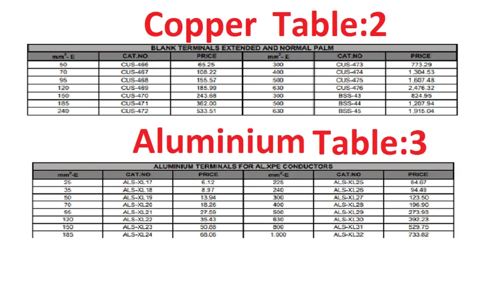 aluminum service wire size chart