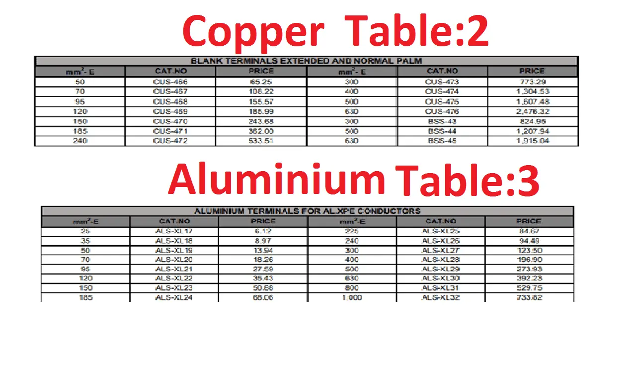 Top 6 Difference Between Copper and Aluminium Cables | Electrical4u