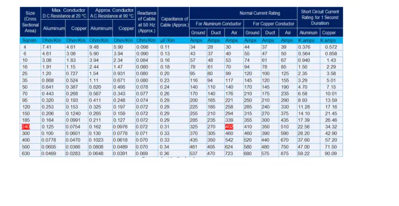 Copper Vs Aluminum Wire Size Chart