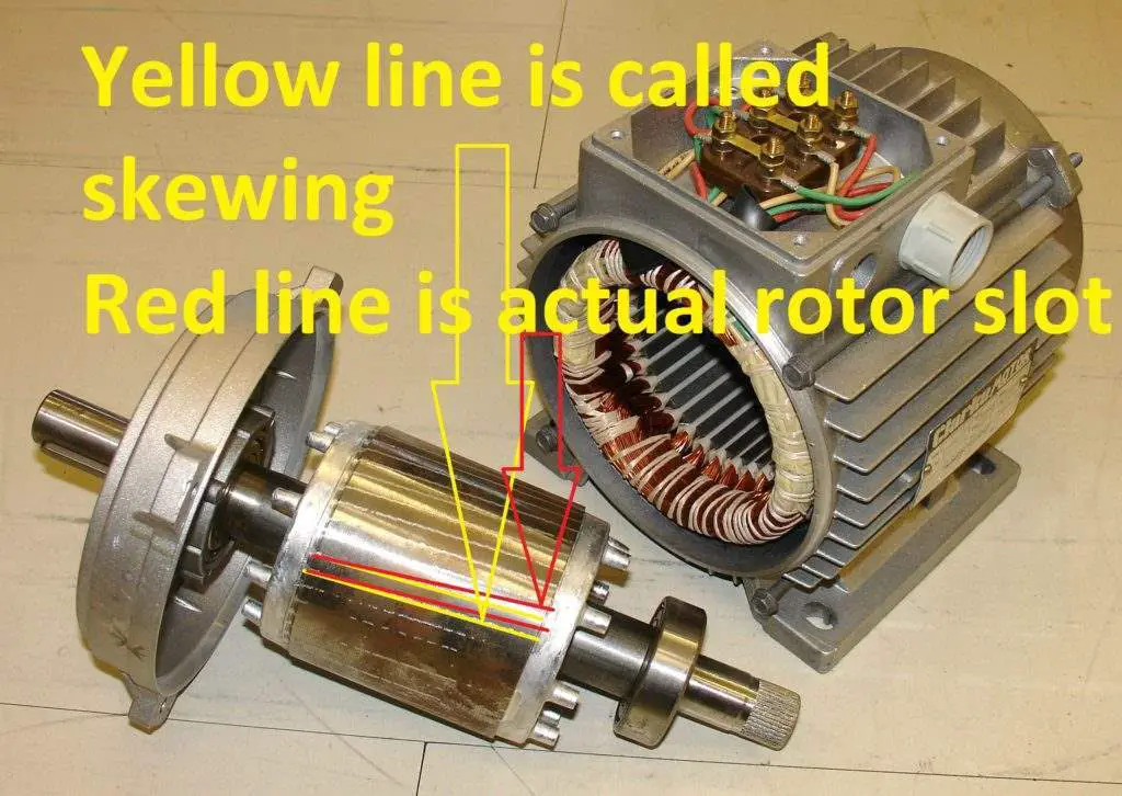 What is Skewing of an Induction Motor? | Electrical4u