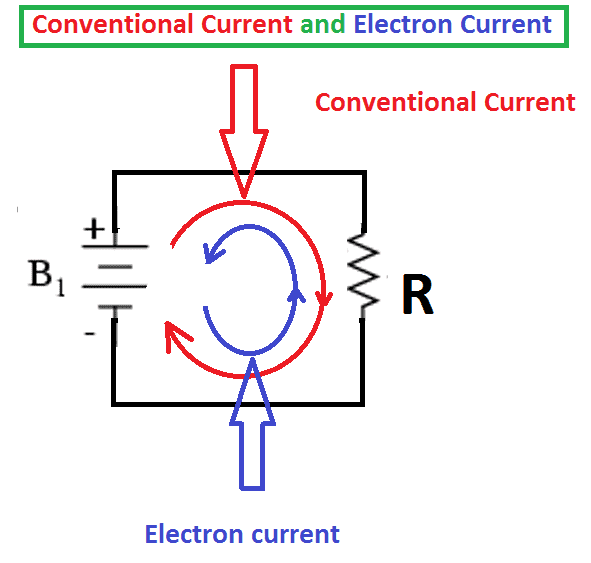 Conventional current and Electron Current