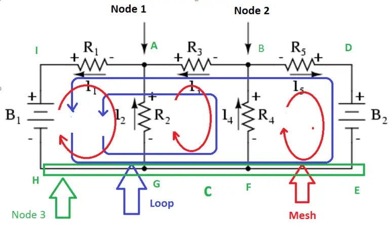 What Is Electrical Network | Electrical4u