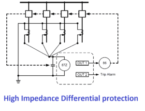 High Impedance Differential Protection Low Impedance Differential ...