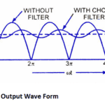 Inductor Output