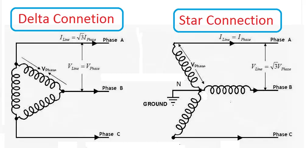 Line Voltage To Phase Voltage Line Current To Phase Current 