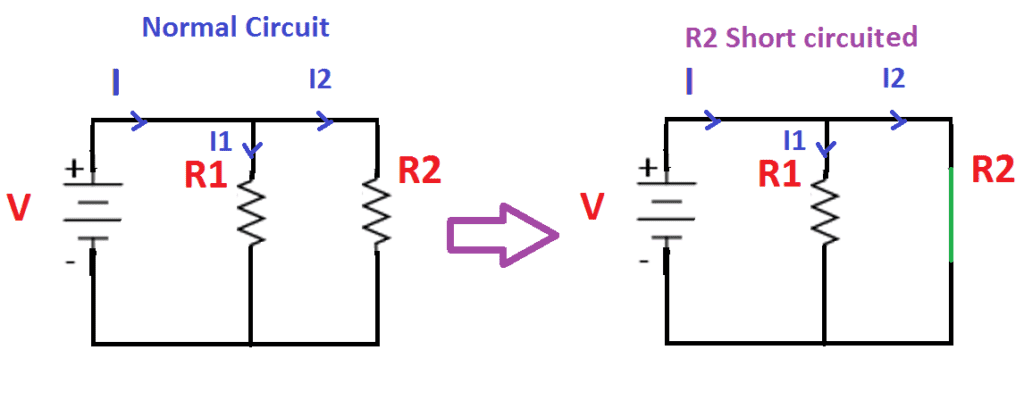 what-is-short-circuit-electrical4u