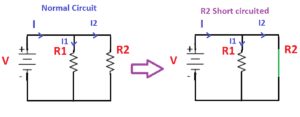 What Is Short Circuit | Electrical4u