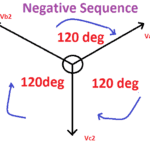 Symmetrical Components Negative Sequence