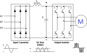 How VFD Saves Power & Basic Concept of VFD | Electrical4u