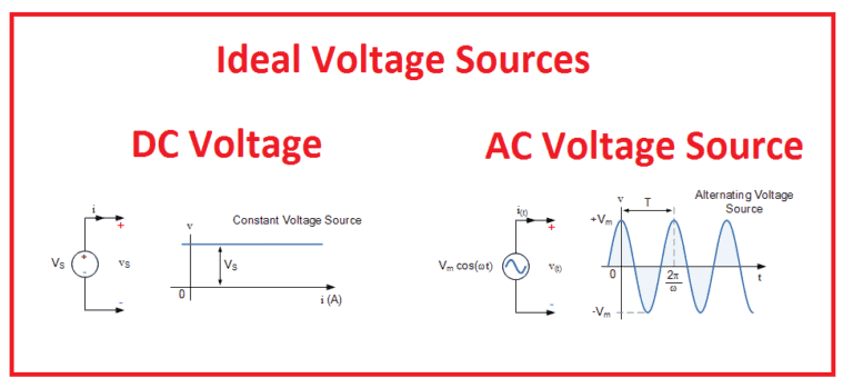 What is Voltage Source | Electrical4u