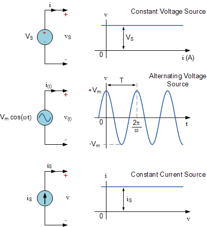 Ac sources. Voltage source. AC Voltage source. DC source Электротехника. AC DC current.