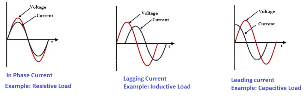 disadvantages-of-power-factor-archives-inst-tools