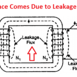 leakage Flux