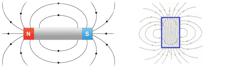 What Is Flux And Types Of Flux 