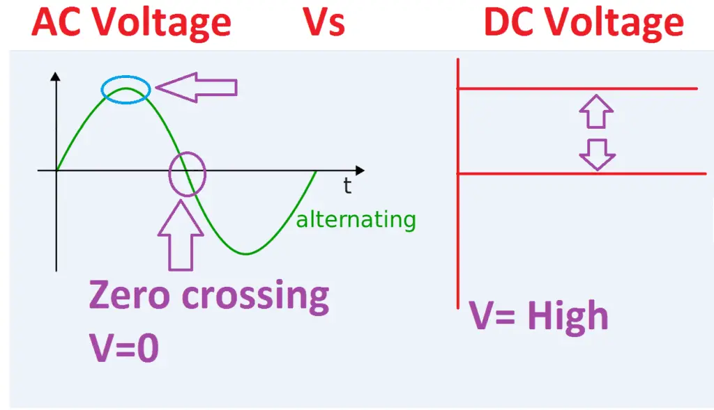 Most Dangerous AC Shock or DC Shock | Electrical4u