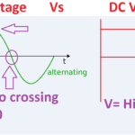 AC shock vs DC shock