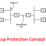 Backup protection concept