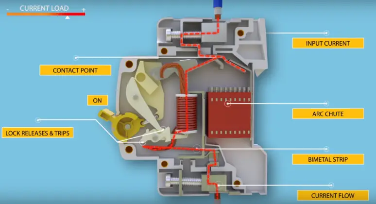 What is MCB, Construction, Working, Types of MCB B, C, D, K ...