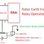 Rotor Earth fault Relay diagram