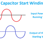 Single phase Motor Capacitor Waveform