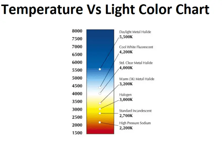 Why 60 Watts incandescent Bulb Glow in Yellow color | Electrical4u