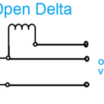 open delta