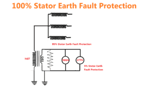 100% Stator Earth Fault Protection of Generator | Electrical4u