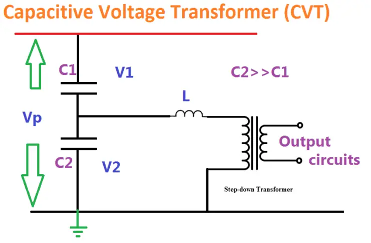 Capacitive Voltage transformer | Electrical4u