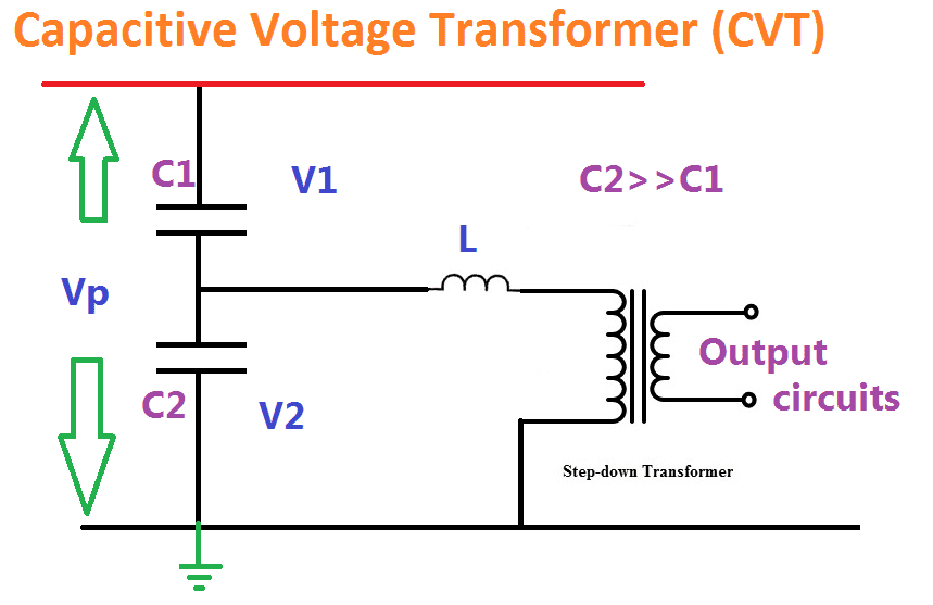 Capacitive Voltage transformer Working principle
