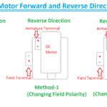 Forward & Reverse Direction of DC Motor