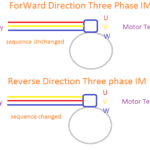 Forward & Reverse Direction of Induction Motor