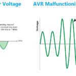 Over Voltage protection Working Principle Voltage peak