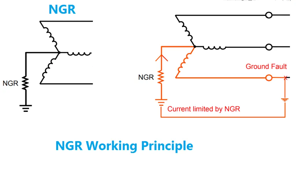 7 Purpose Of NGR Neutral Grounding Resistor Transformer & Generator ...