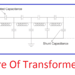 Distributed RLC network