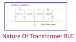 Sweep Frequency Response Analysis -SFRA Test Procedure | Electrical4u