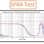 Sweep Frequency Response Analysis -SFRA Test