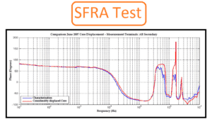 Sweep Frequency Response Analysis -SFRA Test Procedure | Electrical4u