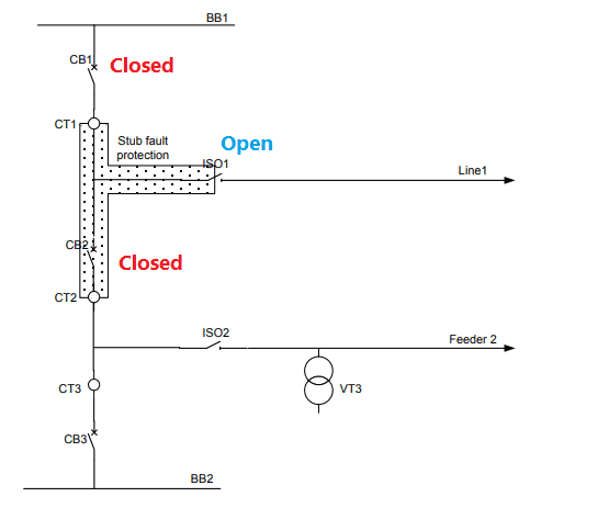 Stub protection Working