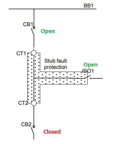 Stub protection Working