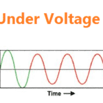 Under Voltage wave form