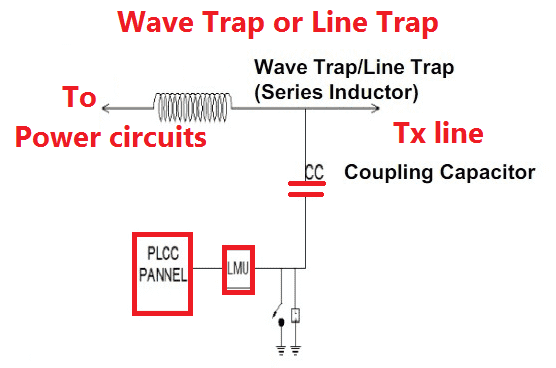 Electric Trap Diagram