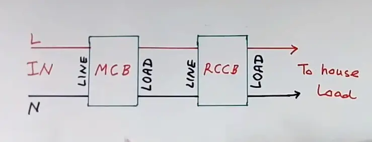 Difference Between MCB and RCCB 1