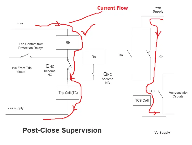 post close super vision