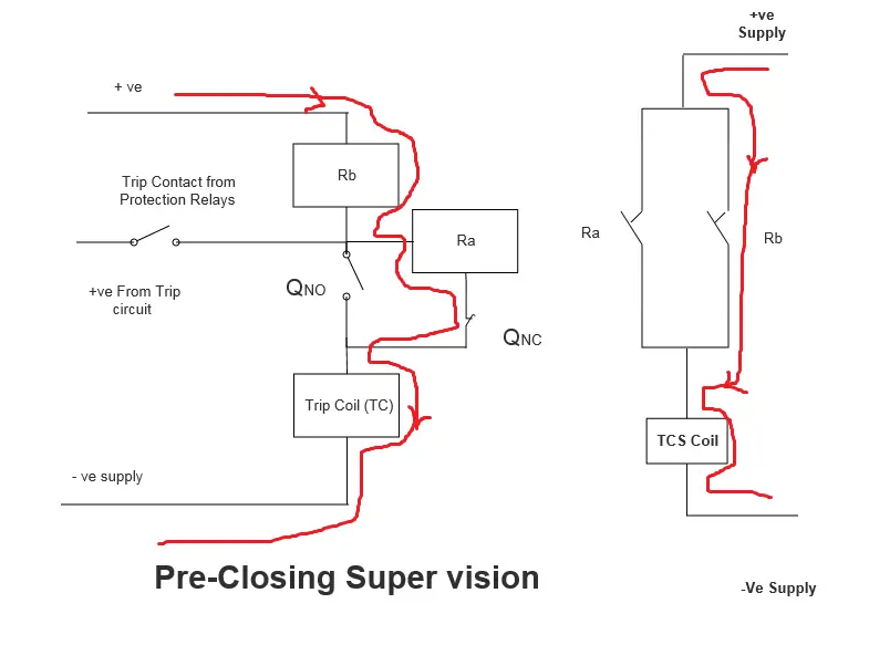 preclose supervision current flow