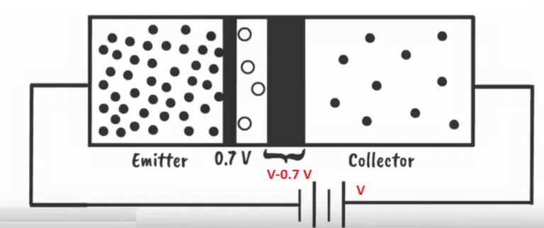 What Is Transistor, Types, NPN And PNP Transistor Working Principle ...