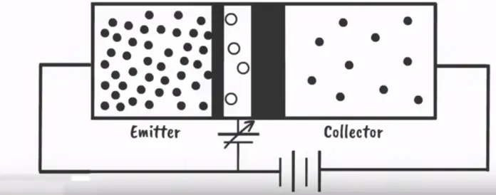 Transistor Working Principle 3 | Electrical4u