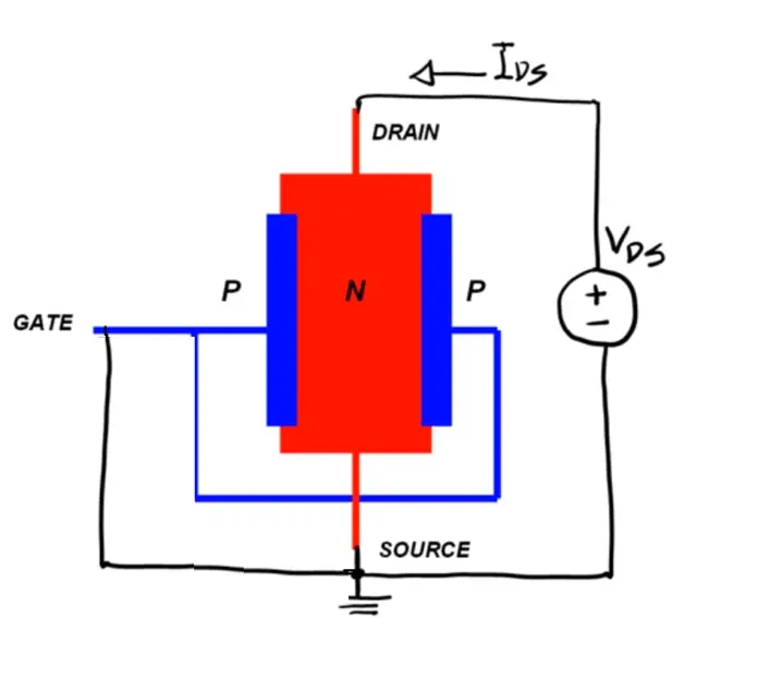 JFET Working Principle Operation Electrical4u