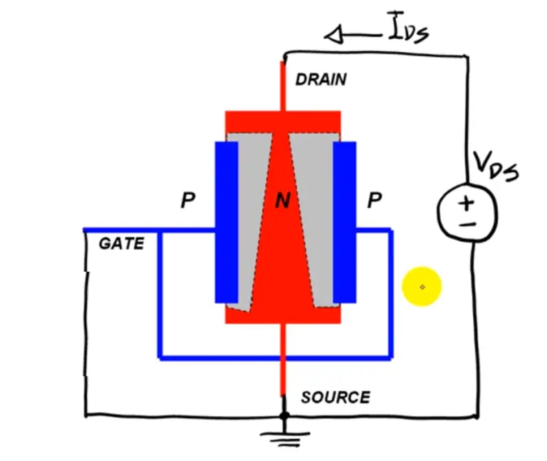 JFET Working Principle Operation Electrical4u